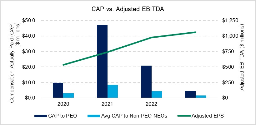 CAP vs. Adjusted EBITDA.jpg